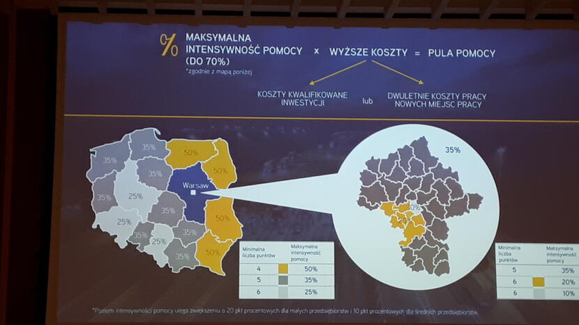 PAIH - nowy kierunek inwestycji: Polska Wschodnia / autor: M.Wysocki