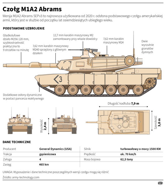 Czołg Abrams - infografika / autor: fot. PAP/Infografiki