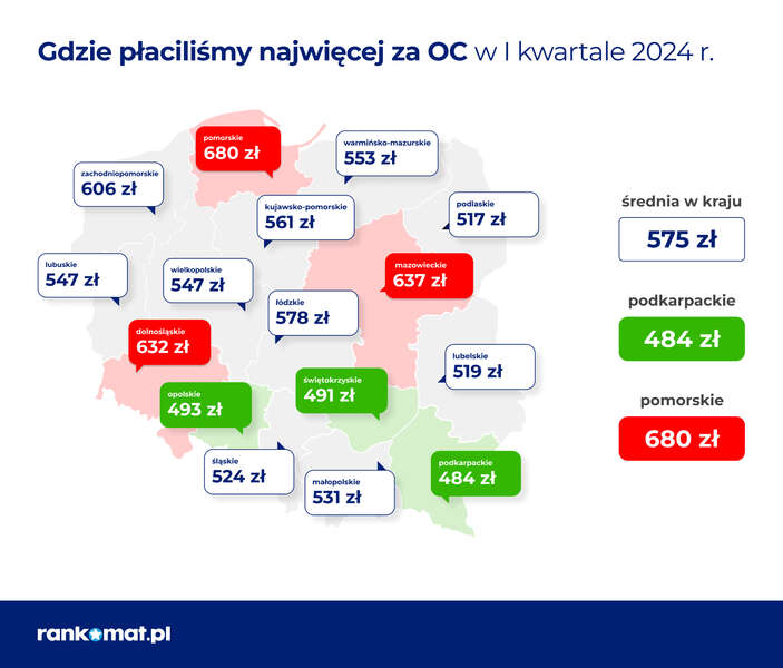 Ceny polis OC w różnych województwach / autor: materiały prasowe Rankomat.pl
