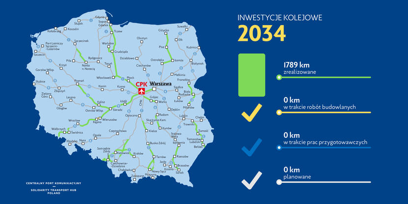 Inwestycje kolejowe rok 2034 / autor: CPK