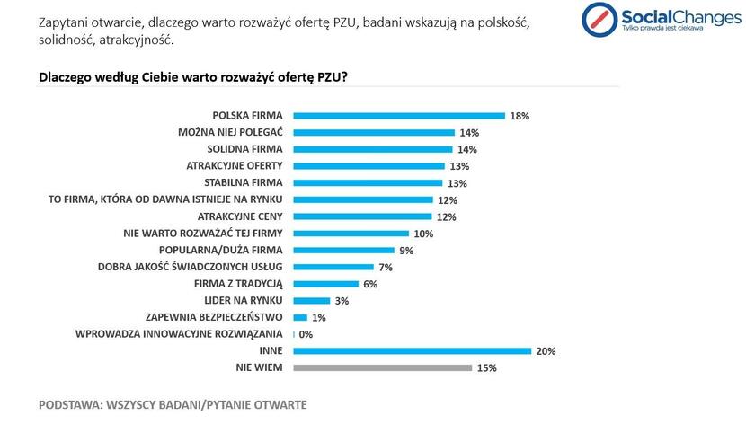 Badanie Social Changes dla wGospodarce.pl - ubezpieczenia / autor: Fratria