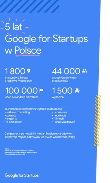 5 lat Campus Google for Startups w Warszawie / autor: Google