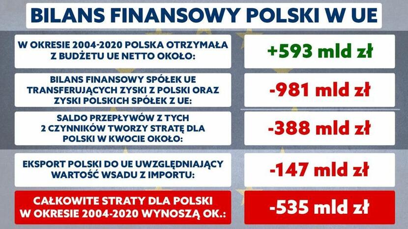 bilans finansowy Polski w UE / autor: Patryk Jaki/Facebook