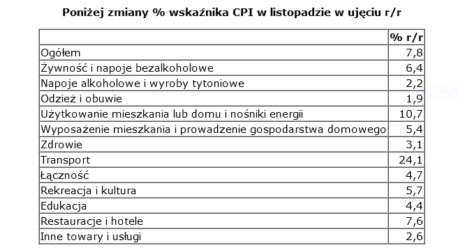 inflacja / autor: isbnews.pl