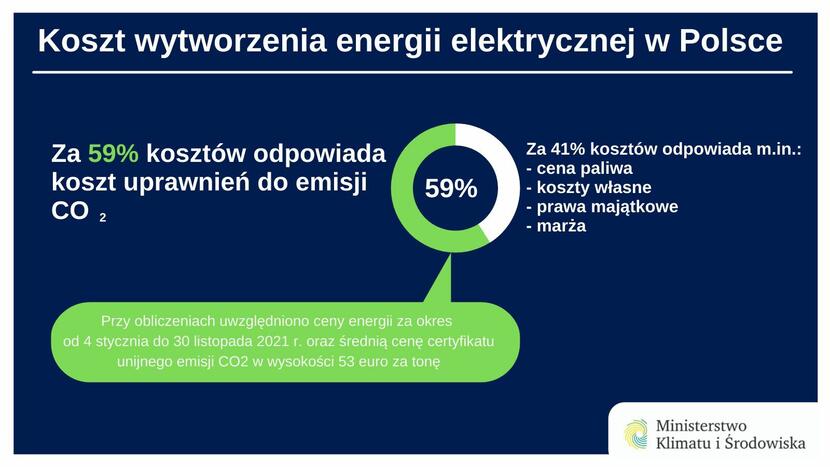 Koszty energii / autor: fot. gov.pl