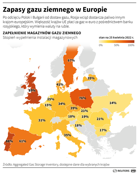 zapasy gazu ziemnego w Europie / autor: Infografika PAP