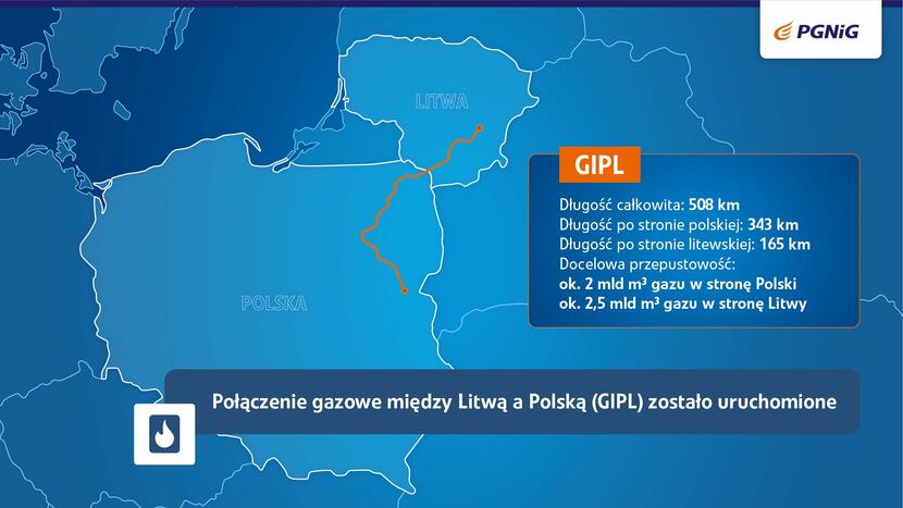 interkonektor Polska-Litwa / autor: PGNiG/Twitter