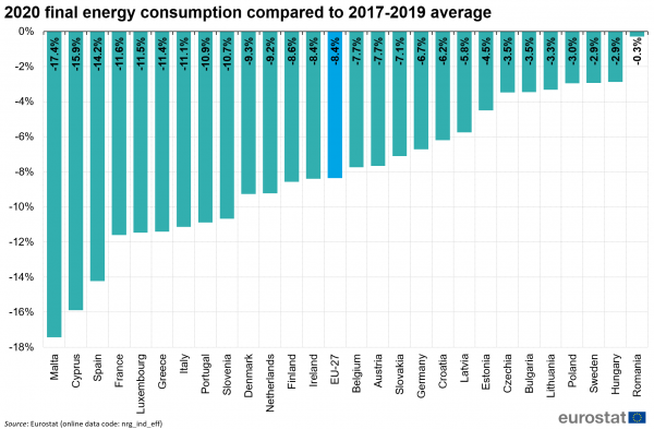 energooszczędnosć w UE / autor: Eurostat