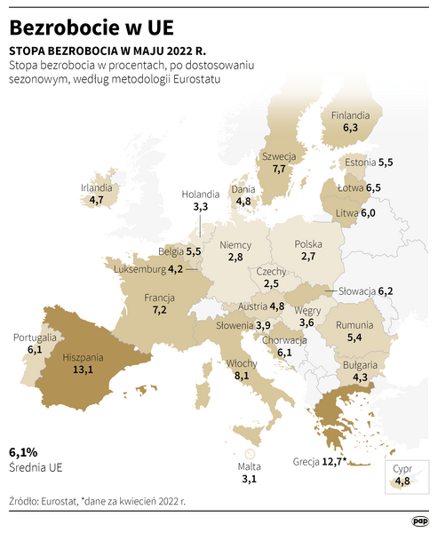 INFOGRAFIKA. Stopa bezrobocia w Polsce wyniosła w maju 2,7 proc., dane według Eurostatu / autor: igrafika.pap.pl