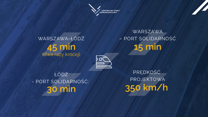 Fot 3. Linia dużych prędkości to radykalne zmniejszenie czasów przejazdów kolejowych między Warszawą a Łodzią, a w dalszej perspektywie na wszystkich liniach, które zostaną zbudowane w ramach CPK. / autor: CPK