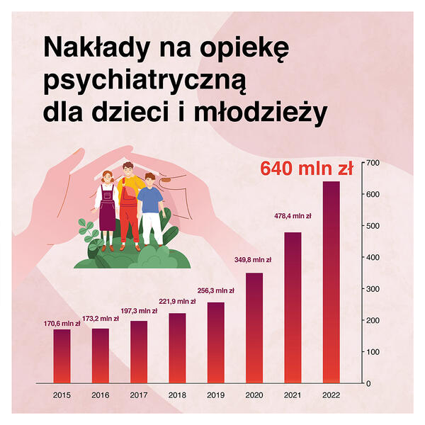 Wzrost wydatków na psychiatrię w okresie rządów PiS / autor: fot. Facebook