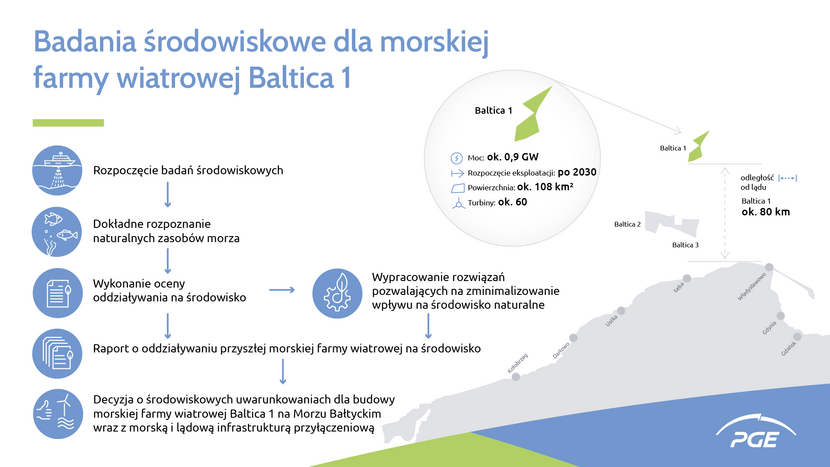Infografika Baltica 1 / autor: mat. prasowe