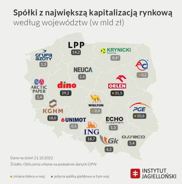 ranking spółek z największą kapitalizacją rynkową / autor: Instytut Jagielloński
