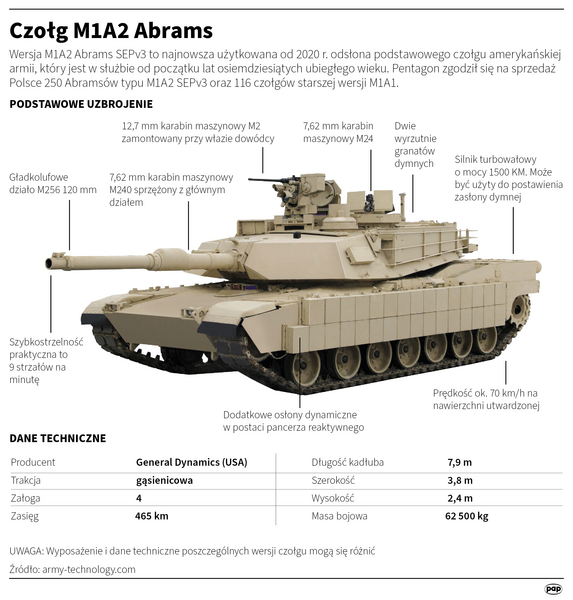 Czołg Abrams / autor: fot. PAP/Infografiki