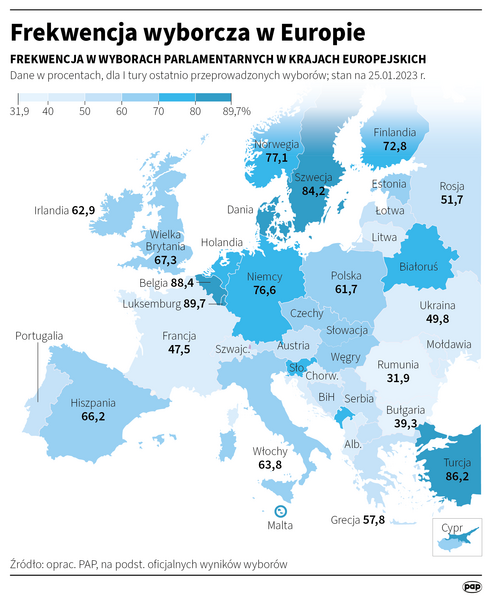 Frekwencja wyborcza w Europie / autor: Infografika PAP