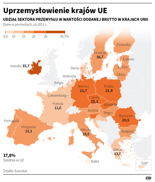 Uprzemysłowienie krajów UE / autor: Infografika PAP
