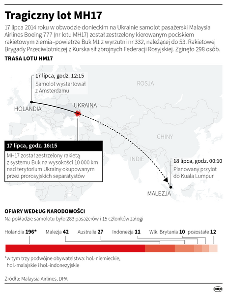 tragiczny lot MH17 / autor: Maciej Zieliński , Maria Samczuk