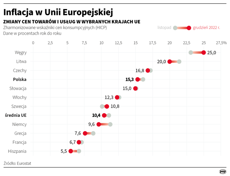 Inflacja w Unii Europejskiej / autor: Infografika PAP