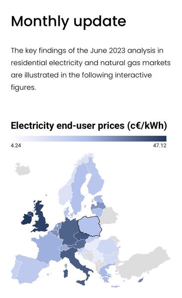 Diagram cen prądu w Europie / autor: Twitter @moskwa_anna