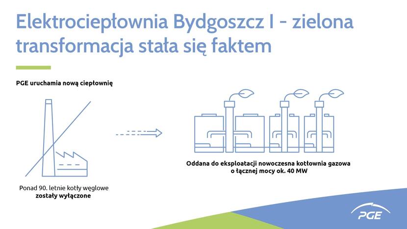 Elektrociepłownia Bydgoszcz I / autor: fot. PGE