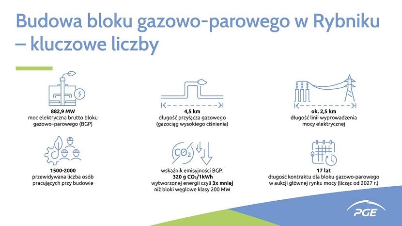 autor: PGE Polska Grupa Energetyczna